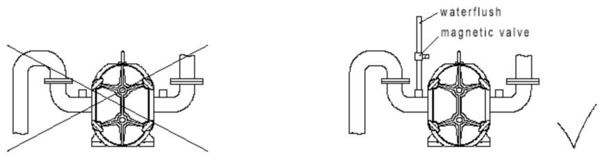 轉(zhuǎn)子泵MBR膜工藝應(yīng)用（注意事項）