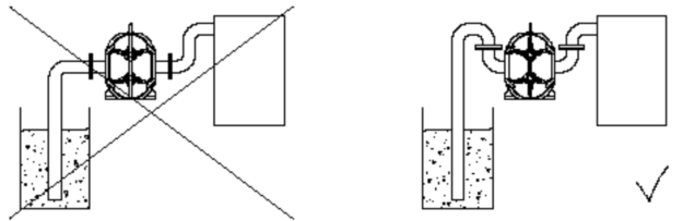 轉(zhuǎn)子泵MBR膜工藝應(yīng)用（注意事項）